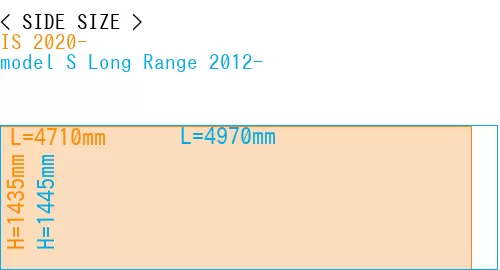 #IS 2020- + model S Long Range 2012-